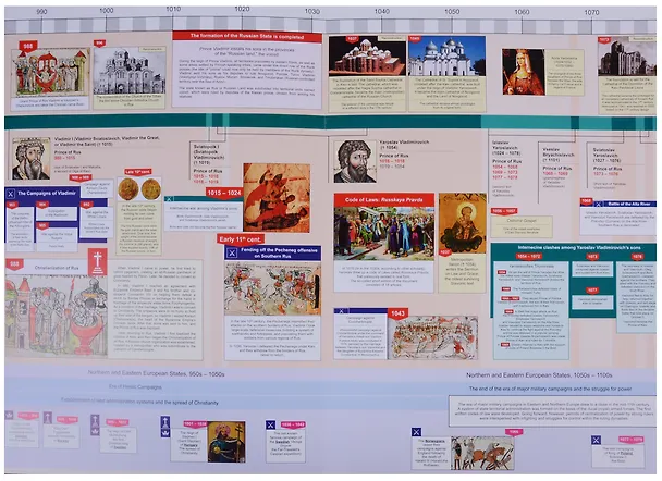 Книга Illustrated Timeline Medieval Russia 839-1462 (на англ. яз.) Баранов (Михаил Баранов) — 4