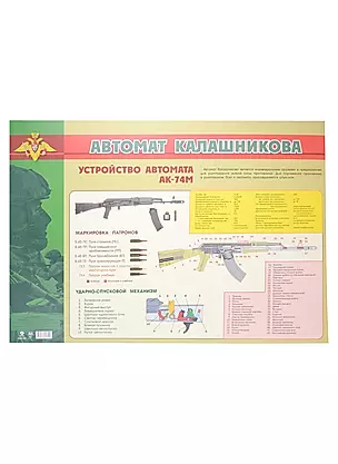 Тематический плакат "Автомат Калашникова". Устройство автомата АК-74М — 2976483 — 1
