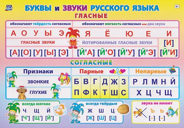 Книга Комплект "Учим буквы и звуки" 6 в 1 (Читаем по слогам. Крупные буквы. Обучающие прописи. Пишем слоги. Азбука. Фонетические карточки. Учебные плакаты) (Светлана Рудова, Татьяна Славина) — 7