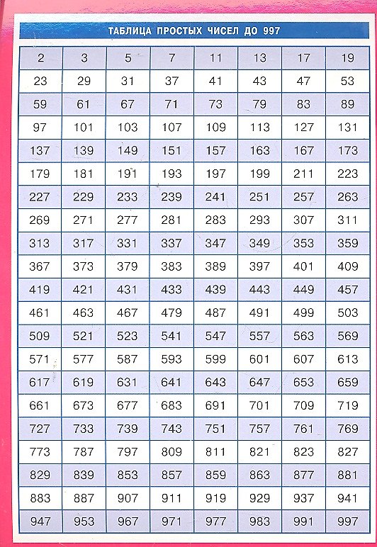 Книга Таблица простых чисел до 997. Наглядное пособие () — 1