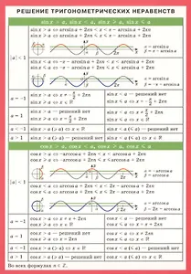 Решение тригонометрических неравенств