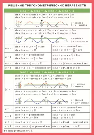 Решение тригонометрических неравенств — 2399622 — 1