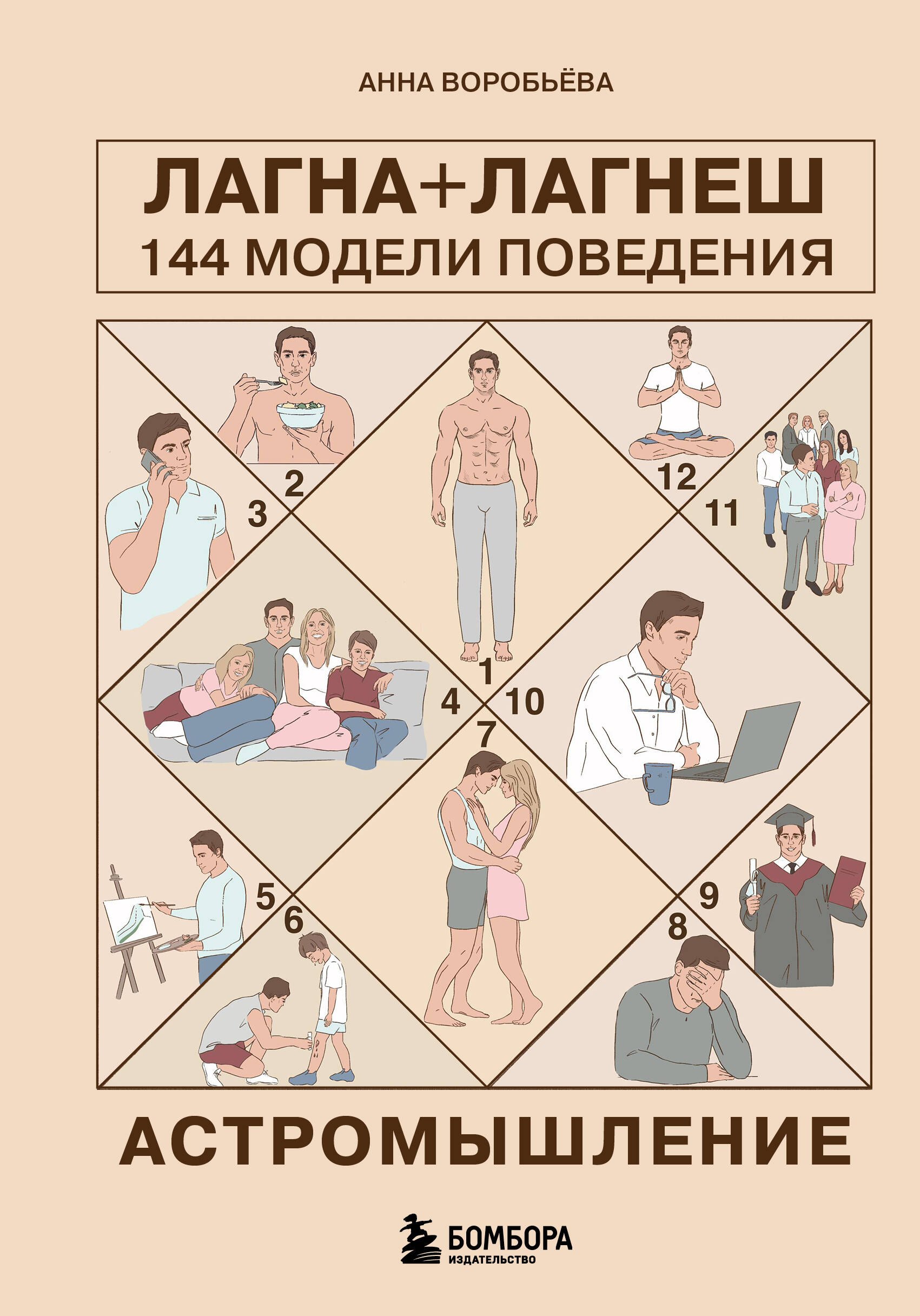 

Астромышление. Лагна+Лагеш: 144 модели поведения