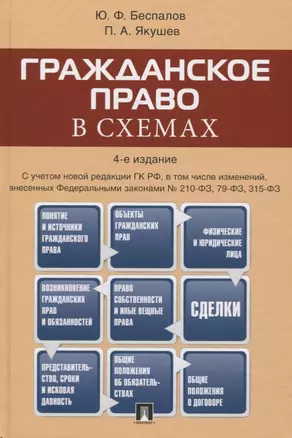 Гражданское право в схемах. Учебное пособие — 2780773 — 1