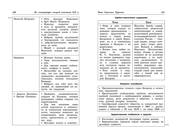 Книга Литература: наглядно и доступно (Елена Маханова) — 12
