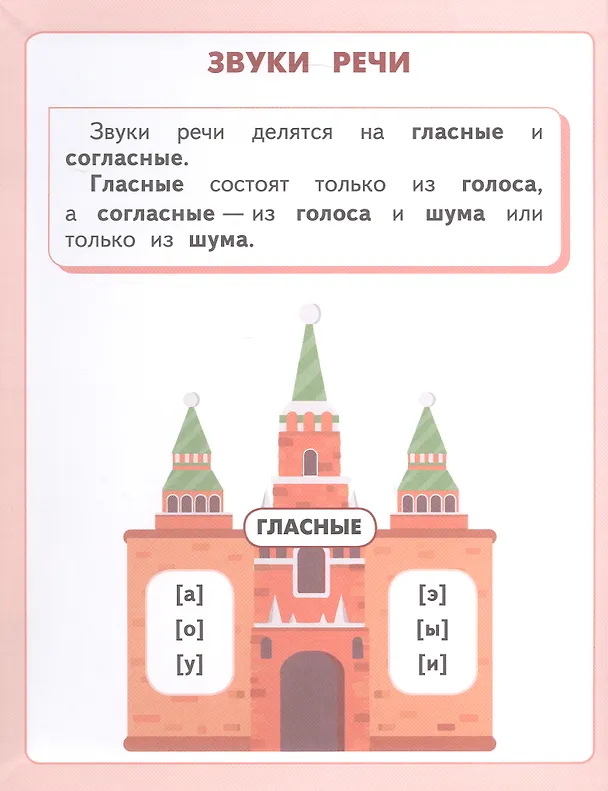 Книга Русский язык. 1 класс. Учебник (Ольга Клейнфельд, Галина Мелихова, Людмила Кибирева) — 6