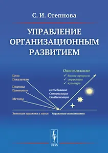 Управление организационным развитием