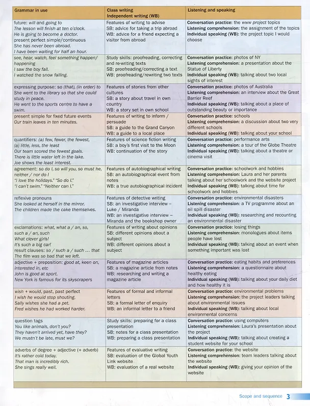 Книга English World. Level 8. Student's Book (Liz Hocking, Wendy Wren, Mary Bowen) — 2