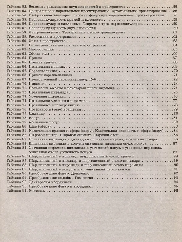 Книга Геометрия в схемах, терминах, таблицах / Изд. 2-е. (Александр Роганин) — 3