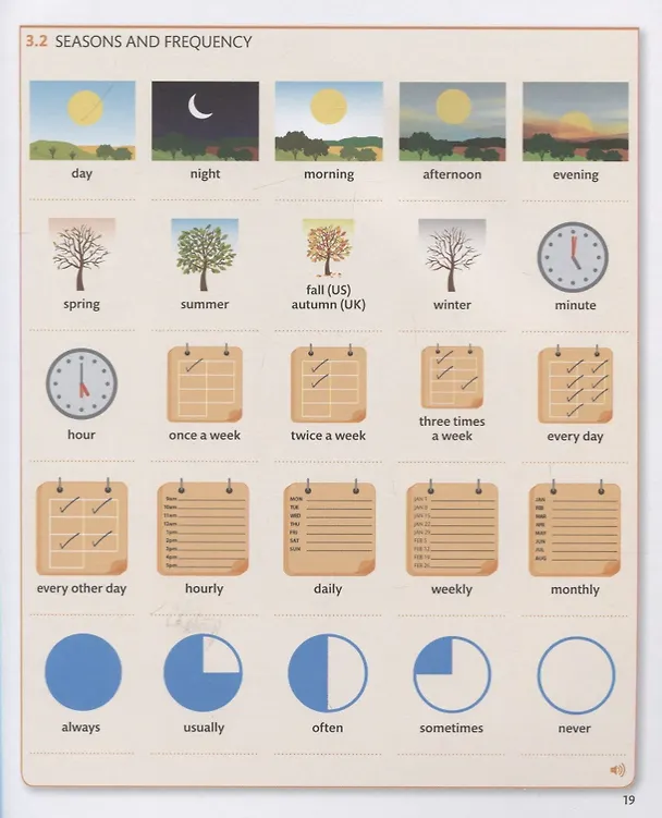 Книга English for Everyone English Vocabulary Builder () — 8