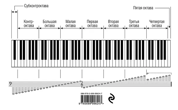 Тетрадь для нот «Черепашка» А5 336893 — 4