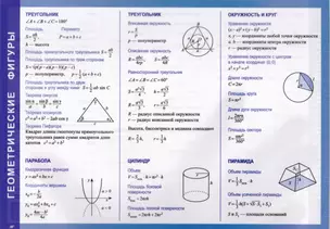 Справочные материалы. Геометрические фигуры — 2603095 — 1