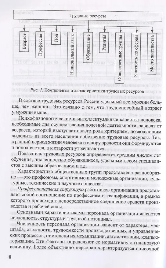 Книга Управление персоналом в условиях деятельности образовательной организации. Часть 1 (Ольга Давыдова, Лариса Богославец) — 4