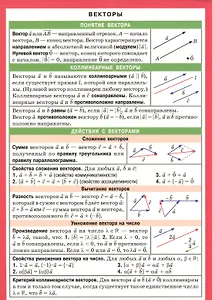Векторы. Наглядно-раздаточное пособие