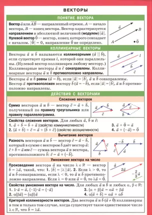 Векторы. Справочные материалы — 2392248 — 1