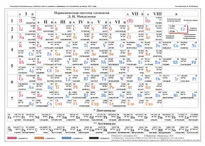 Периодическая таблица Менделеева / Растворимость солей