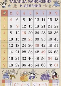 Таблица умножения и деления А3 "Мыши"