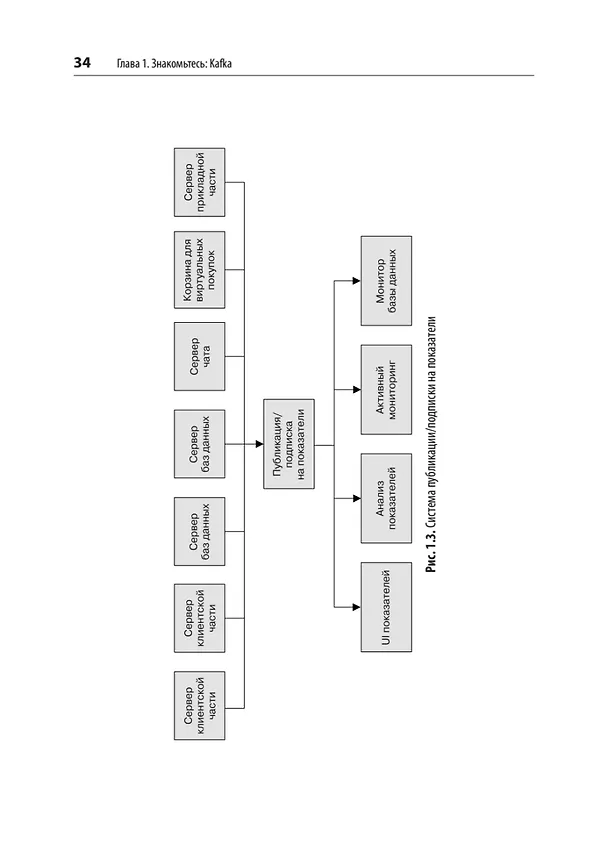 Книга Apache Kafka. Потоковая обработка и анализ данных, 2-е издание (Гвен Шапира, Тодд Палино, Раджини Сиварам, Крит Петти) — 20