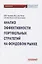 Анализ эффективности портфельных стратегий на фондовом рынке — 2819847 — 1