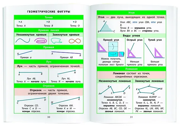 Книга Математика. 1-4 классы. Справочник в таблицах () — 4