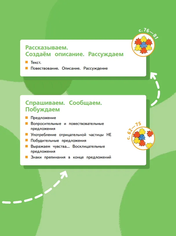 Книга Русский язык. 3 класс. Учебное пособие. В 2-х частях. Часть 1 (Ольга Калинина, Любовь Желтовская) — 2