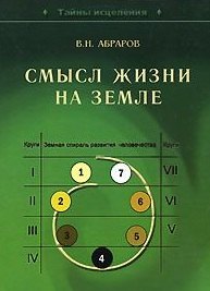 

Смысл жизни на Земле