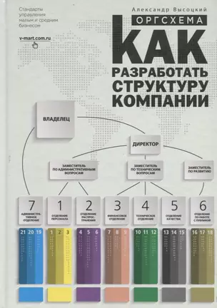 Оргсхема Как разработать структуру компании (+приложения) (7,8 изд) Высоцкий — 2784383 — 1