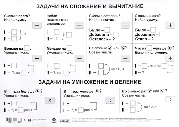 Книга Учебный плакат. Математические действия при решении задач. 1-4 классы. (Формат А4, бумага мелов 250) () — 2
