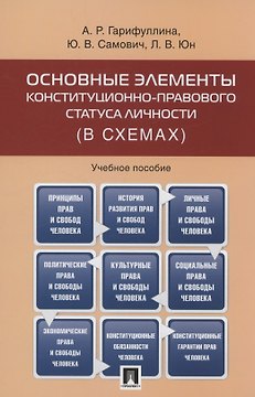 Основные элементы конституционно-правового статуса личности (в схемах)