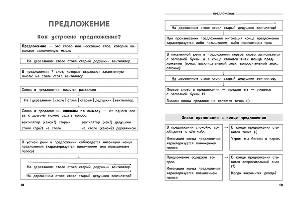 Книга Полный годовой курс русского языка в таблицах и схемах: 2 класс (Владимир Прокофьев) — 6