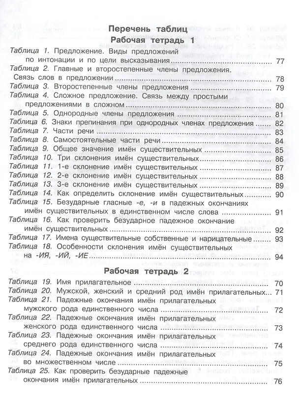 Книга Школа грамотеев. Русский язык. 4 класс. Рабочая тетрадь. В 2-х частях. Часть 1. ФГОС (Маргарита Корепанова) — 2