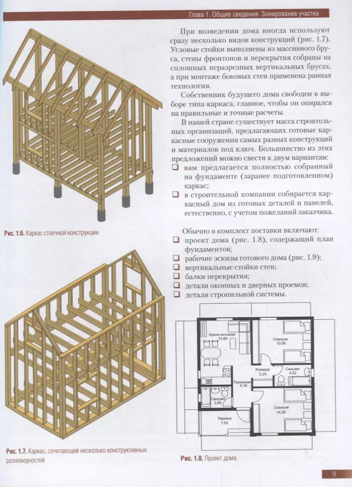 Строительство каркасного дома 6х9 своими руками, фото отчет