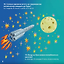 Вопросы и ответы о космосе. — 3185611 — 3