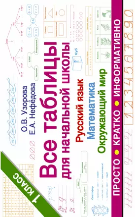 Все таблицы для начальной школы. Русский язык. Математика. Окружающий мир. 1 класс — 2631355 — 1