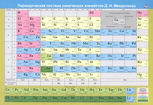 Учебный плакат "Периодическая система химических элементов Д. И. Менделеева"