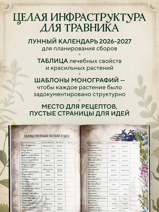 Книга Практическая книга травницы. Сбор, заготовка и ритуалы с лекарственными растениями (Bruk.Herbs) (Мария Сумина) — 7