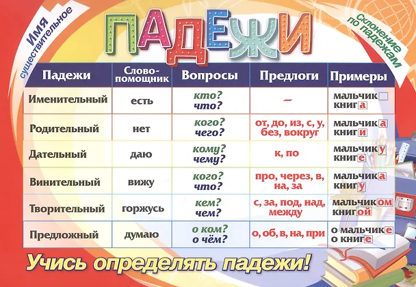Книга Русский язык. Учебный плакат "Падежи" () — 1