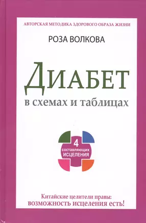 Диабет в схемах и таблицах. 4 составляющих исцеления — 2411428 — 1