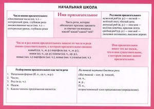 Начальная школа. Имя прилагательное. (Двухсторонняя карточка, ламинат)