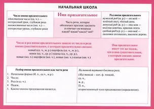 Начальная школа. Имя прилагательное. (Двухсторонняя карточка, ламинат) 2484522