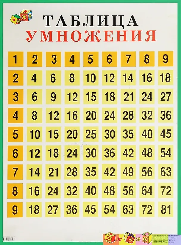 Таблица умножения для начальной школы 2094084 — 1