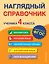 Наглядный справочник ученика 4 класса — 2923052 — 1