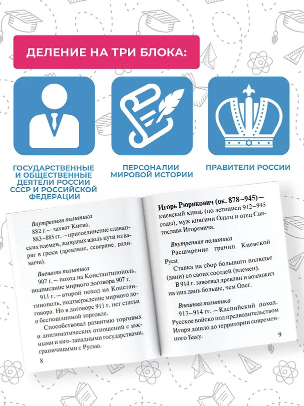 Книга Все персоналии истории России. Экспресс-справочник для подготовки к ЕГЭ () — 6