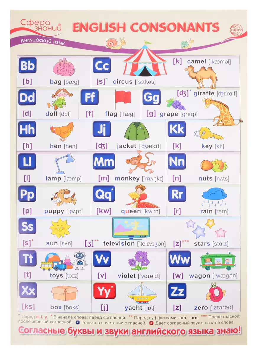 (0+) Плакат А3 Английский язык в начальной школе English Consonants (Английские согласные)