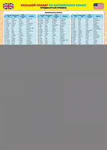 Большой плакат по английскому языку. Продвинутый уровень