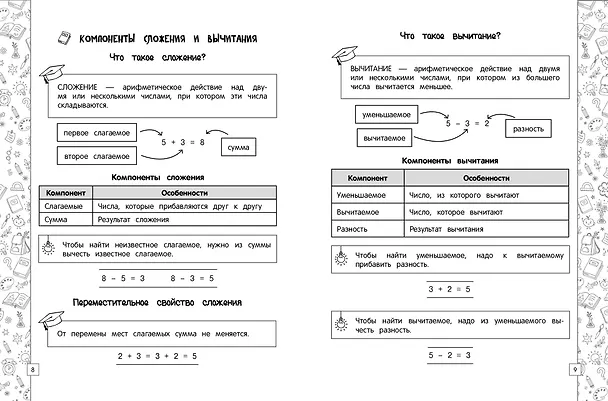 Книга Математика в схемах, таблицах, рисунках (Елена Пожилова) — 7