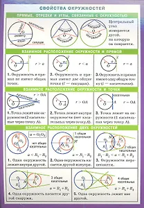 Математика. Свойства окружностей
