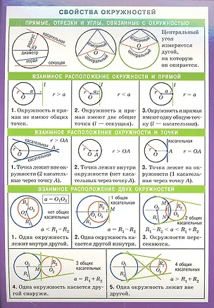 Книга Математика. Свойства окружностей ()