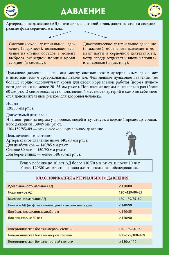Книга Таблицы Давления () — 1