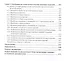 Основы технологии производства изделий из меха раскрой и пошив Уч. пос. (2 изд) (ПО) Терская — 2669355 — 3